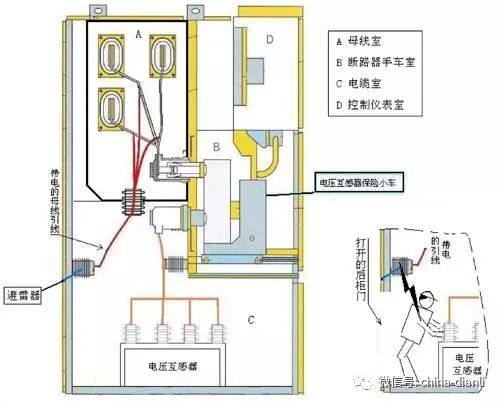 這是干貨!!10KV配電室開關(guān)柜及其功能,圖形分析!!