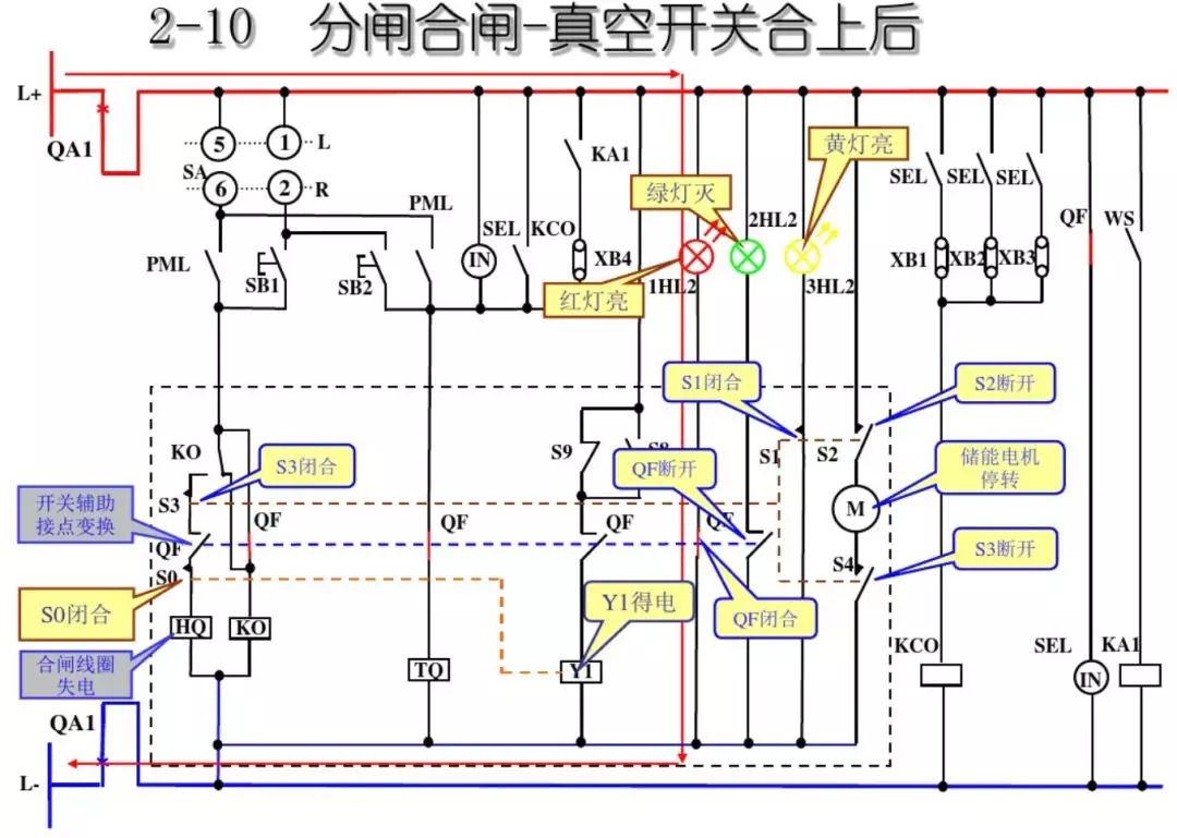 開(kāi)關(guān)柜次級(jí)電路，圖形分析！！