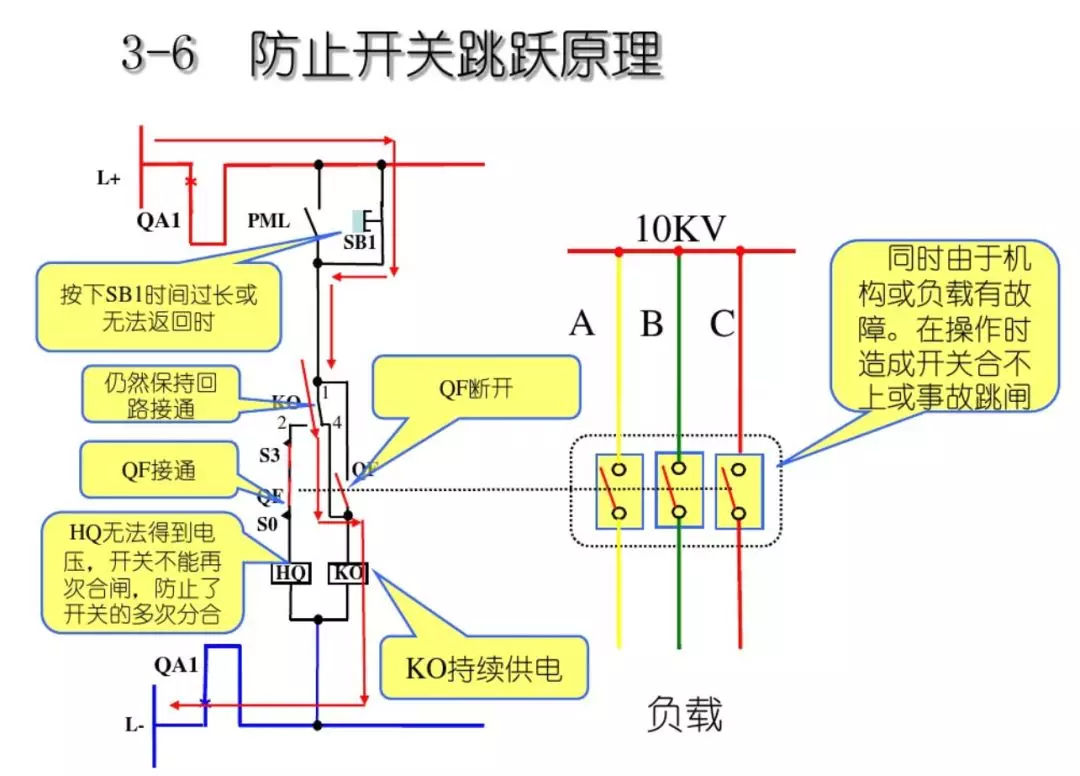 開(kāi)關(guān)柜次級(jí)電路，圖形分析！！