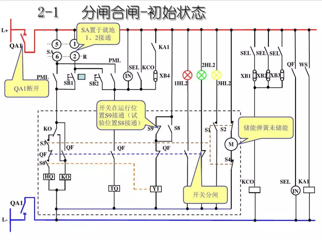 開(kāi)關(guān)柜次級(jí)電路，圖形分析！！