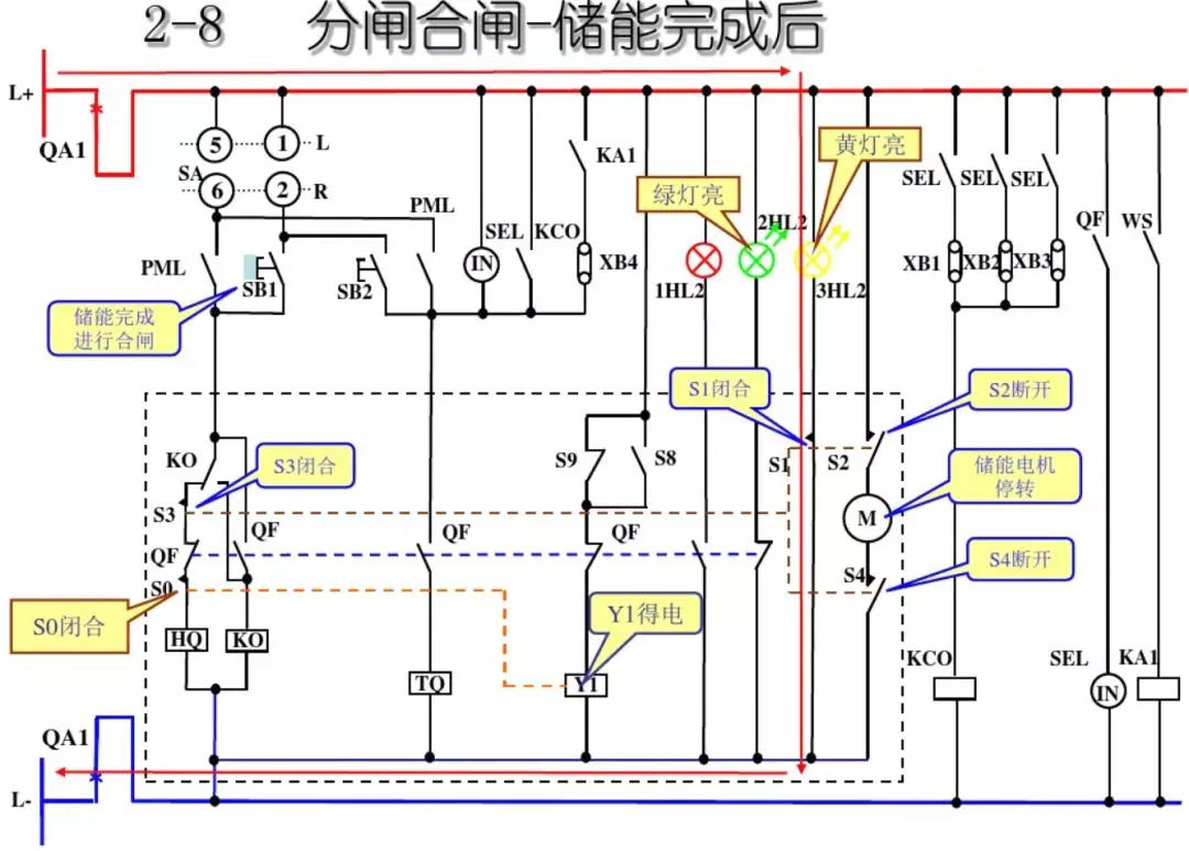 開(kāi)關(guān)柜次級(jí)電路，圖形分析！！