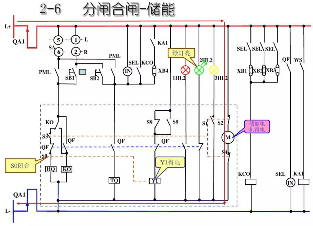 開(kāi)關(guān)柜次級(jí)電路，圖形分析！！