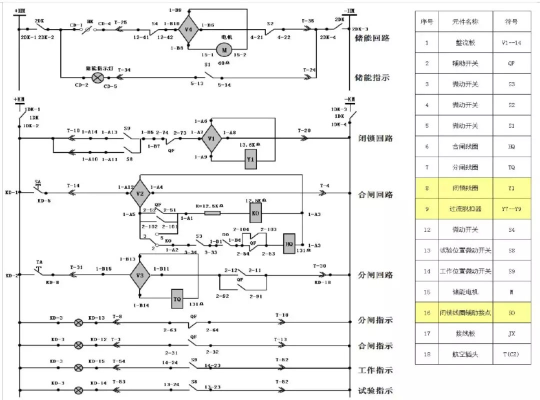 開(kāi)關(guān)柜次級(jí)電路，圖形分析！！