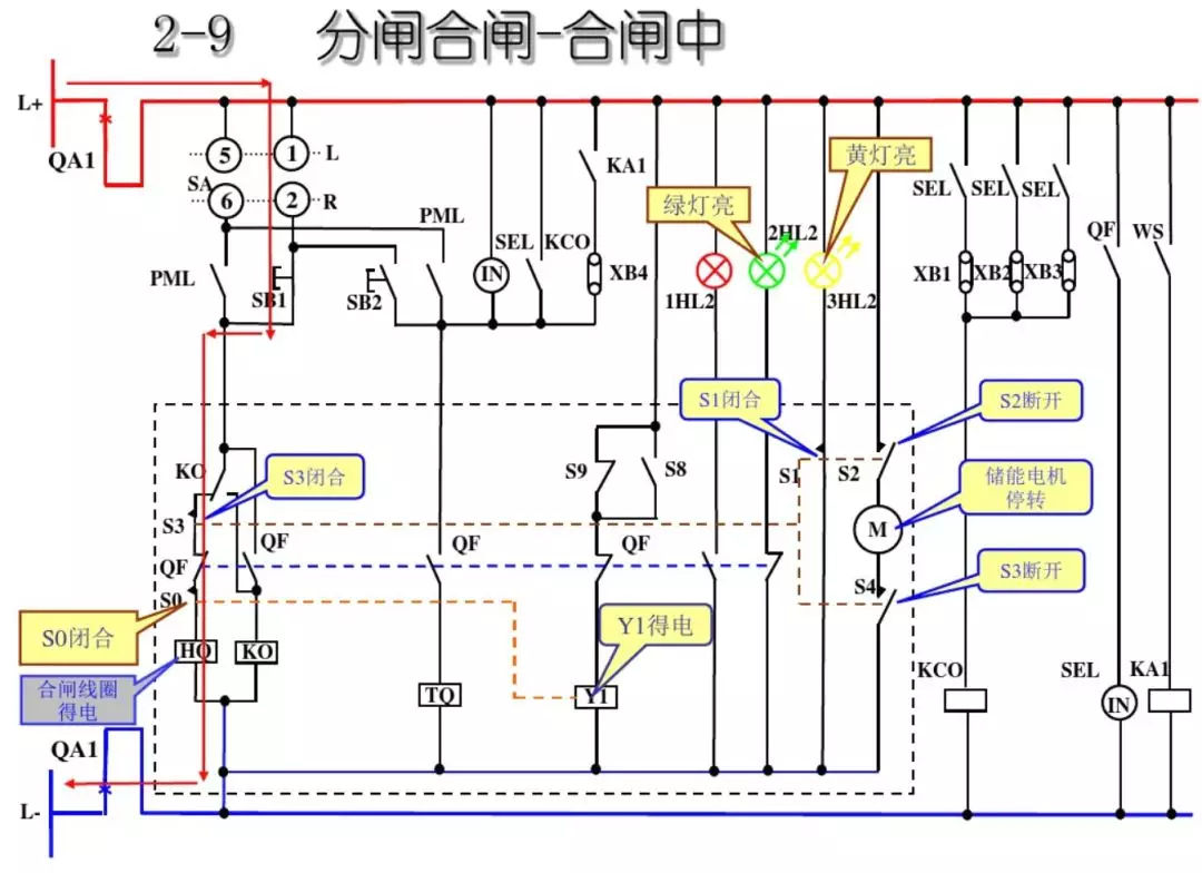 開(kāi)關(guān)柜次級(jí)電路，圖形分析！！