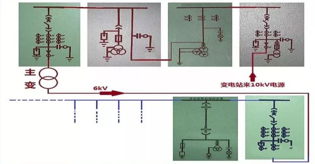 高壓精心安排開關柜基礎知識，推薦收藏！
