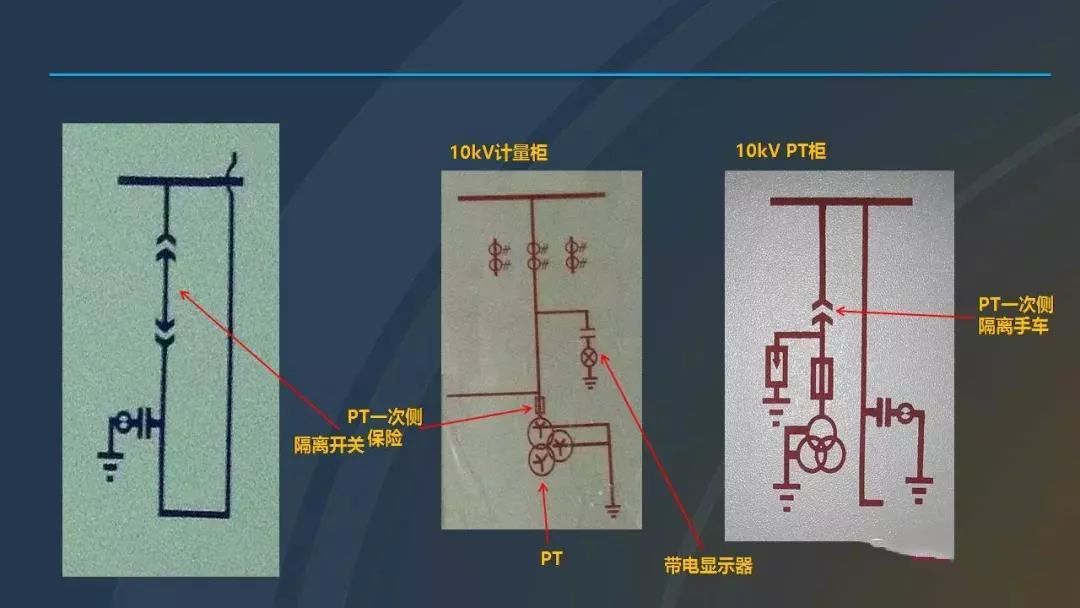 干貨|圖解說(shuō)明高壓開關(guān)柜，超級(jí)詳細(xì)！