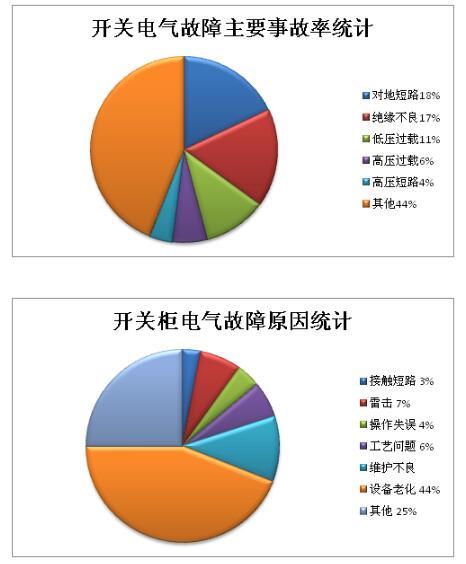什么是功率開關柜？當電開關柜時，為什么要測量氧氣？