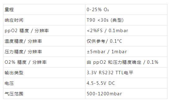 什么是功率開關柜？當電開關柜時，為什么要測量氧氣？