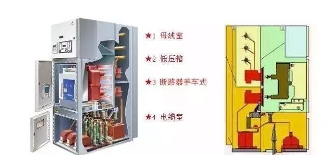 注意:中壓開關柜訂購時容易忽略的幾點！