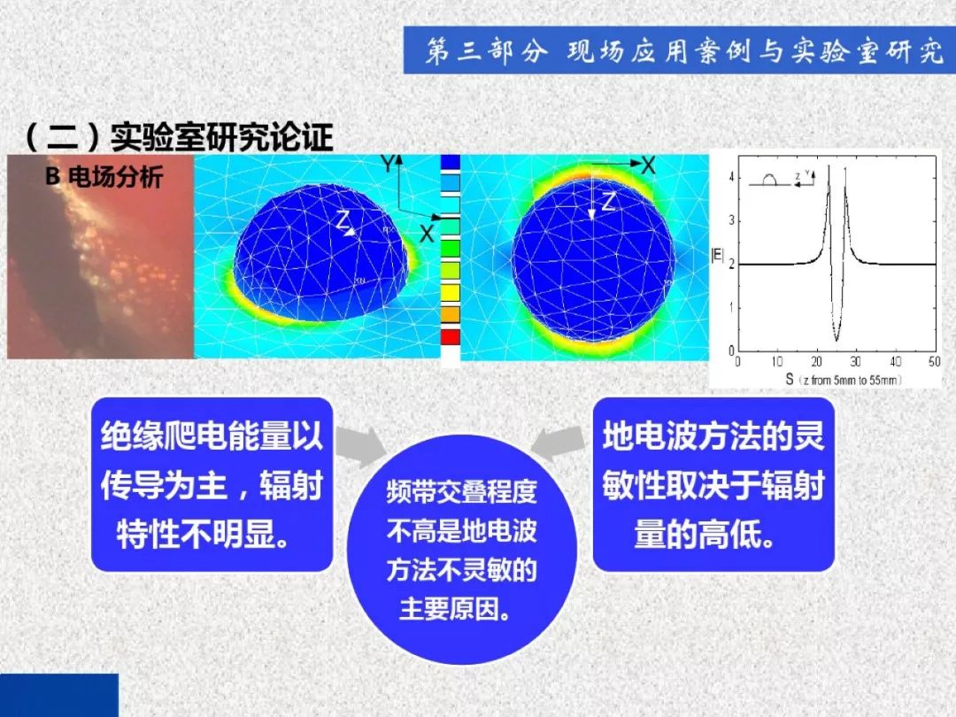 超級詳細！開關柜局部放電實時檢測技術探討