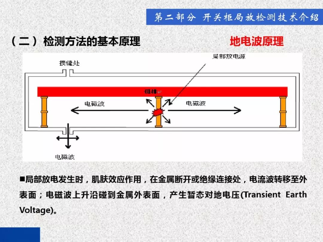 超級詳細！開關柜局部放電實時檢測技術探討