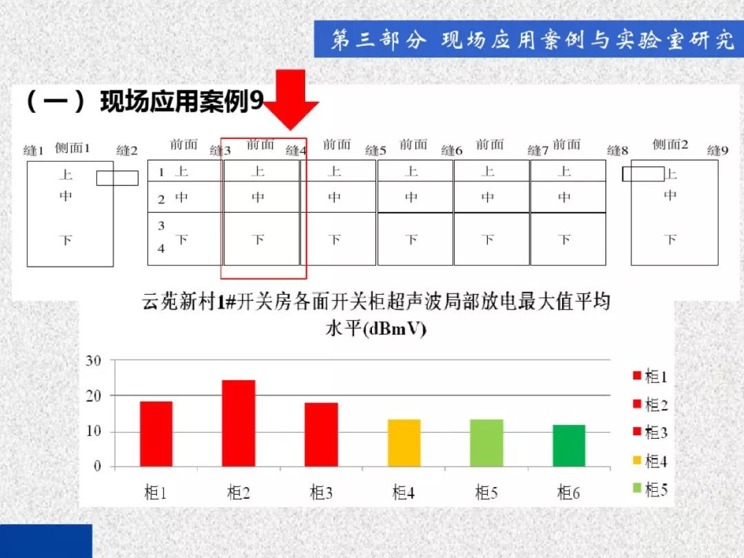 超級詳細！開關柜局部放電實時檢測技術探討
