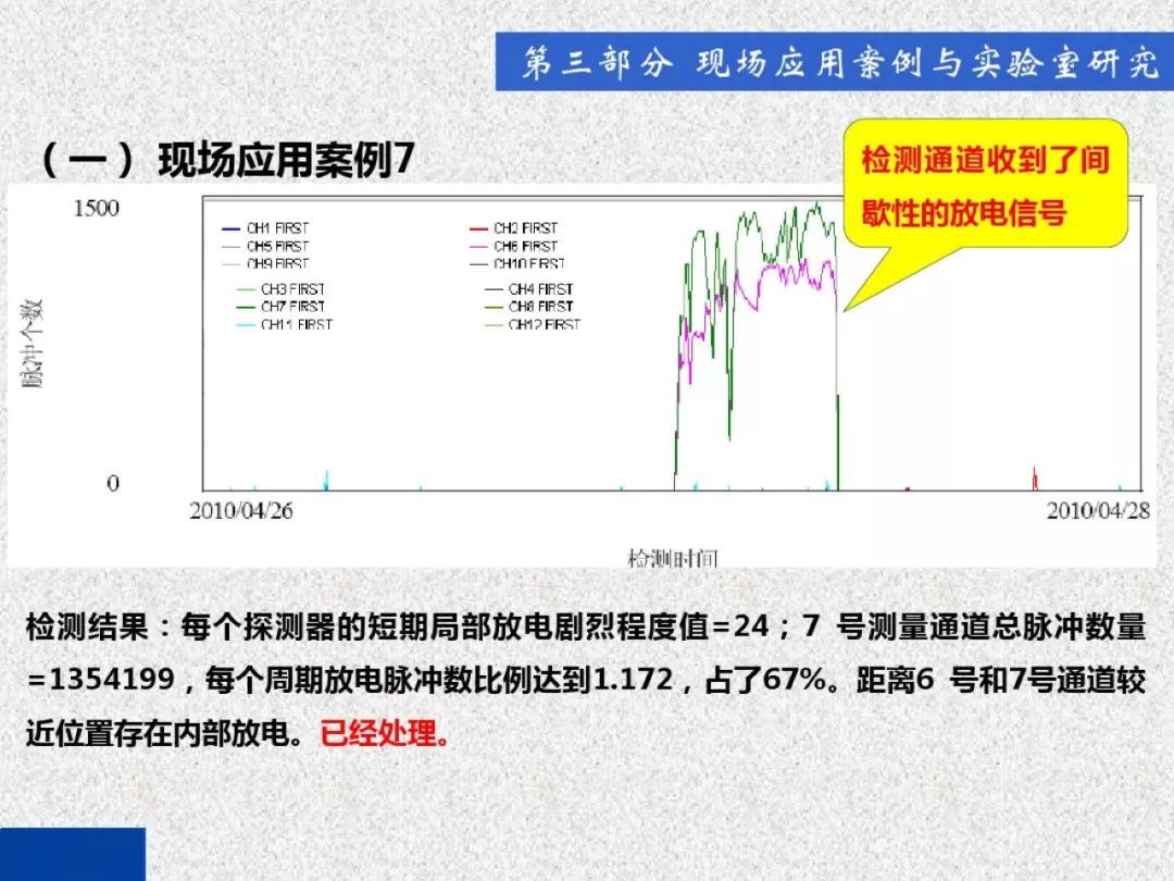 超級詳細！開關柜局部放電實時檢測技術探討