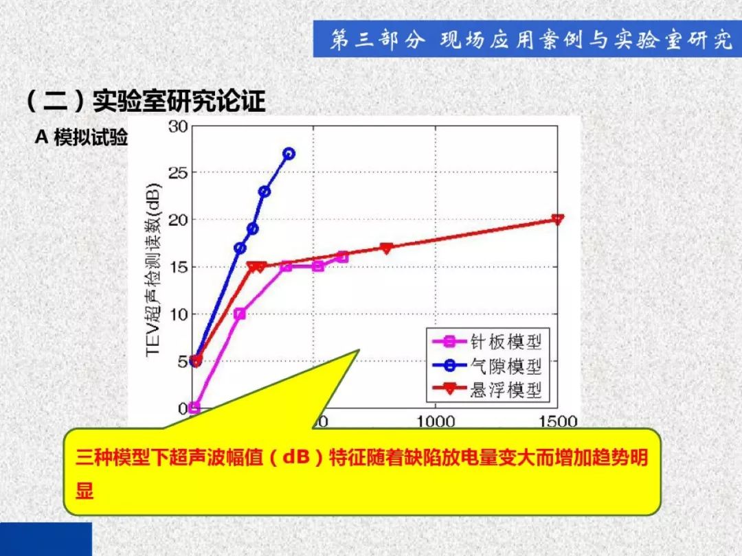 超級詳細！開關柜局部放電實時檢測技術探討