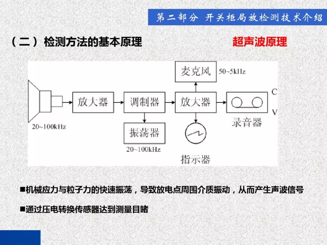 超級詳細！開關柜局部放電實時檢測技術探討