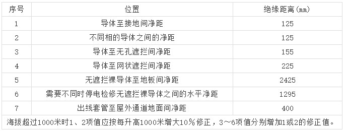 10kV高壓開關(guān)柜 6機柜設(shè)計注意事項，您見過嗎？