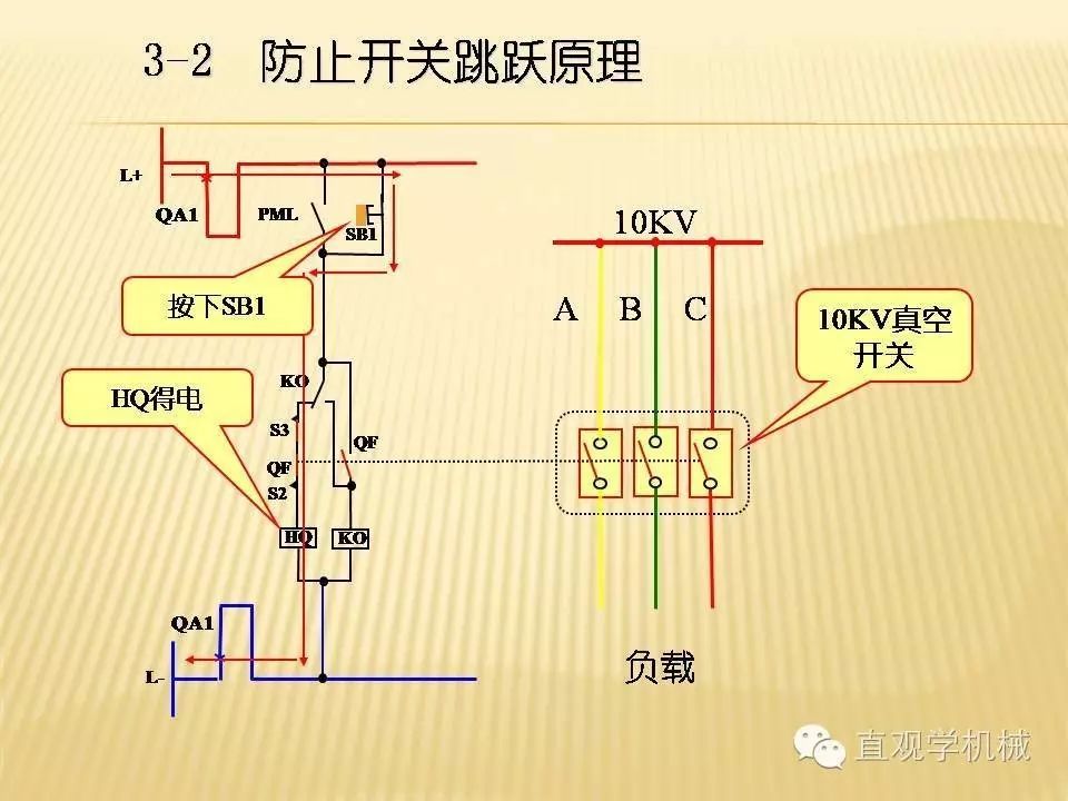 中壓開(kāi)關(guān)柜高清3D動(dòng)畫(huà)分析，控制原理PPT！