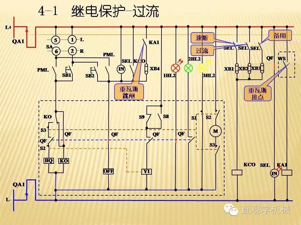 中壓開(kāi)關(guān)柜高清3D動(dòng)畫(huà)分析，控制原理PPT！