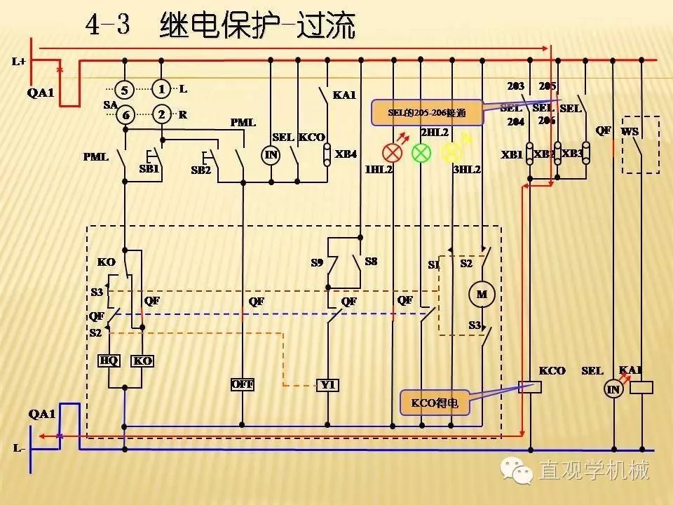 中壓開(kāi)關(guān)柜高清3D動(dòng)畫(huà)分析，控制原理PPT！