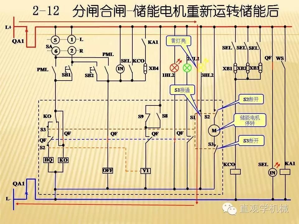 中壓開(kāi)關(guān)柜高清3D動(dòng)畫(huà)分析，控制原理PPT！