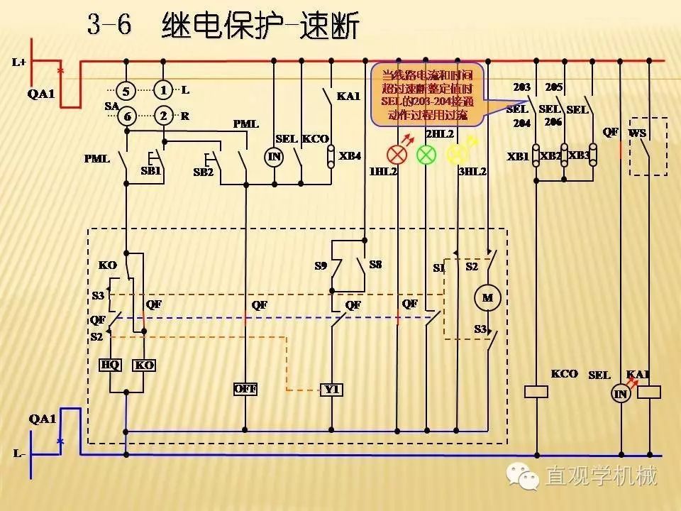 中壓開(kāi)關(guān)柜高清3D動(dòng)畫(huà)分析，控制原理PPT！