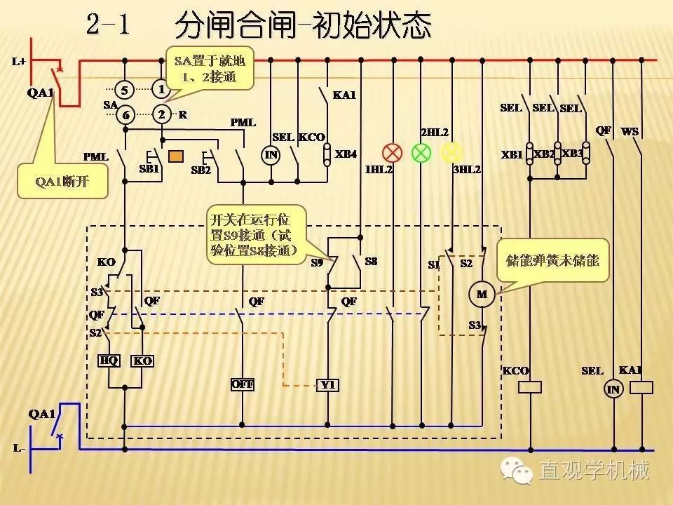 中壓開(kāi)關(guān)柜高清3D動(dòng)畫(huà)分析，控制原理PPT！