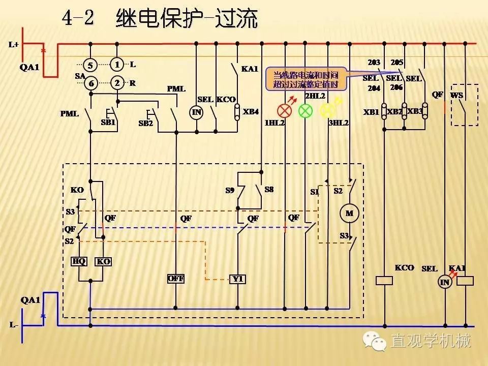 中壓開(kāi)關(guān)柜高清3D動(dòng)畫(huà)分析，控制原理PPT！