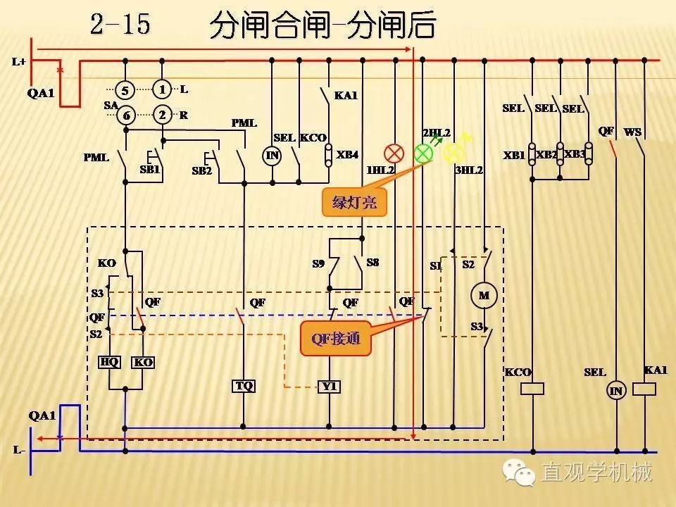 中壓開(kāi)關(guān)柜高清3D動(dòng)畫(huà)分析，控制原理PPT！