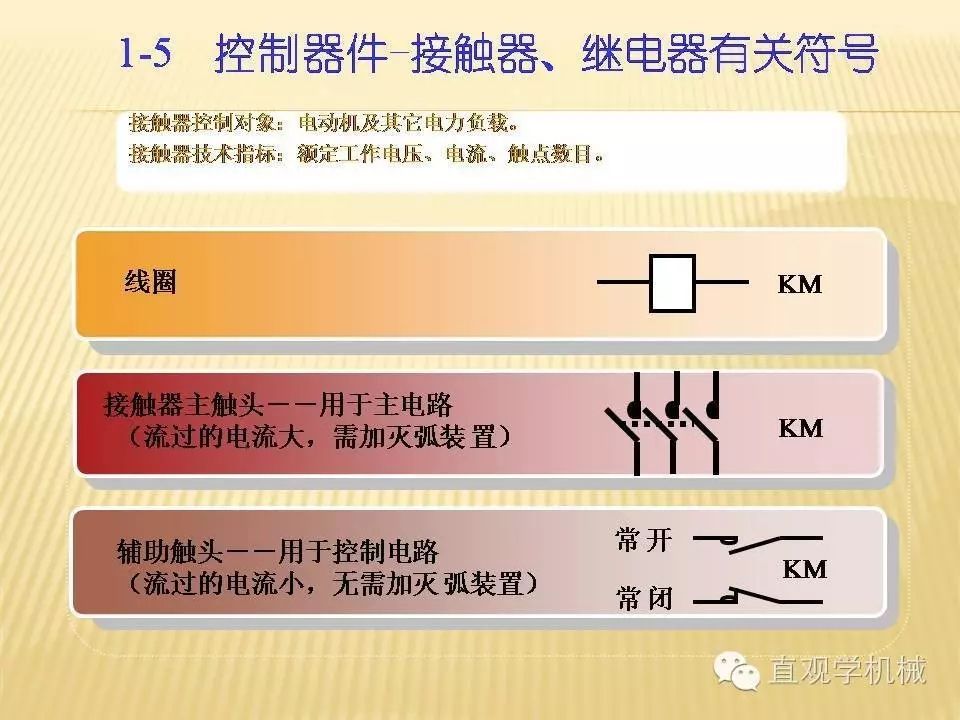 中壓開(kāi)關(guān)柜高清3D動(dòng)畫(huà)分析，控制原理PPT！