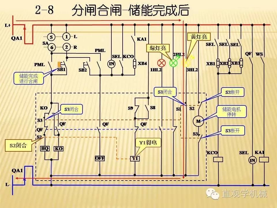 中壓開(kāi)關(guān)柜高清3D動(dòng)畫(huà)分析，控制原理PPT！