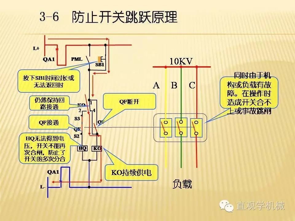 中壓開(kāi)關(guān)柜高清3D動(dòng)畫(huà)分析，控制原理PPT！