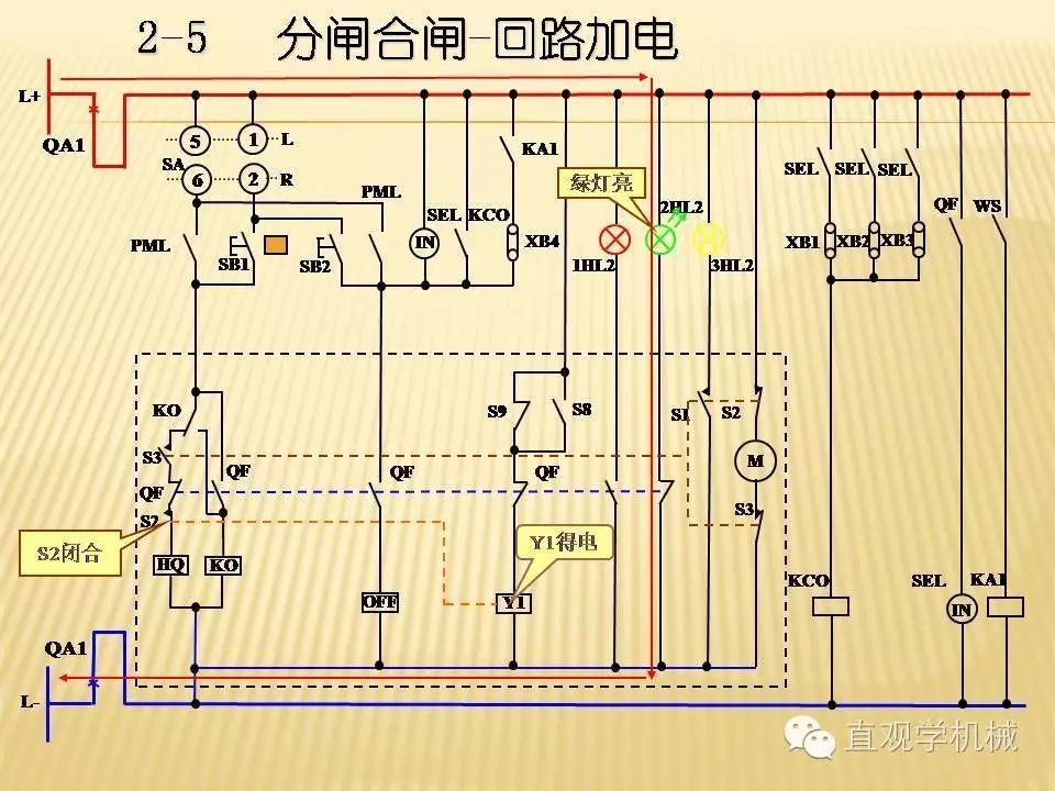 中壓開(kāi)關(guān)柜高清3D動(dòng)畫(huà)分析，控制原理PPT！