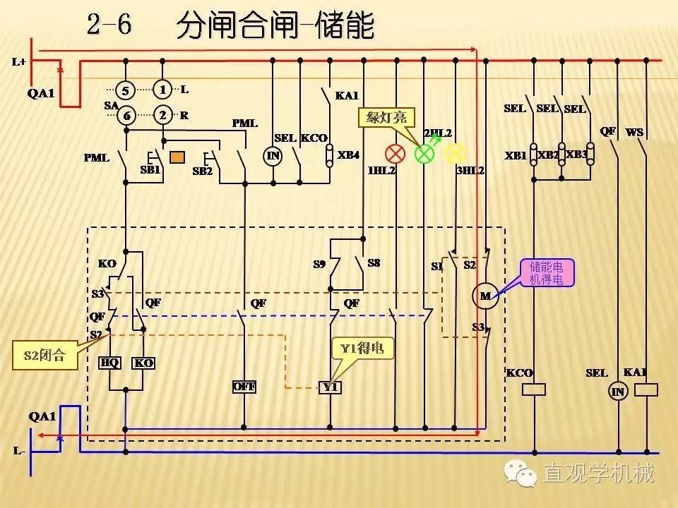 中壓開(kāi)關(guān)柜高清3D動(dòng)畫(huà)分析，控制原理PPT！