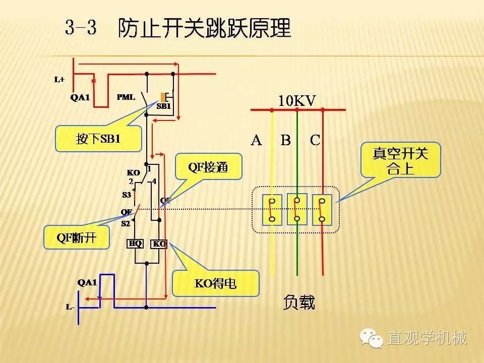 中壓開(kāi)關(guān)柜高清3D動(dòng)畫(huà)分析，控制原理PPT！