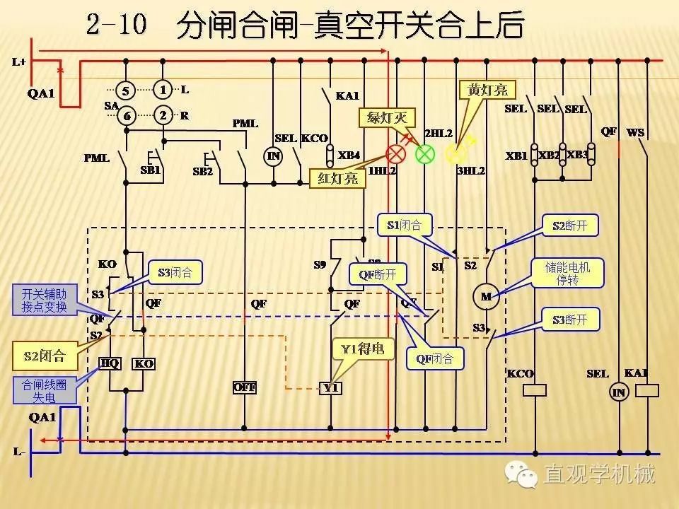 中壓開(kāi)關(guān)柜高清3D動(dòng)畫(huà)分析，控制原理PPT！