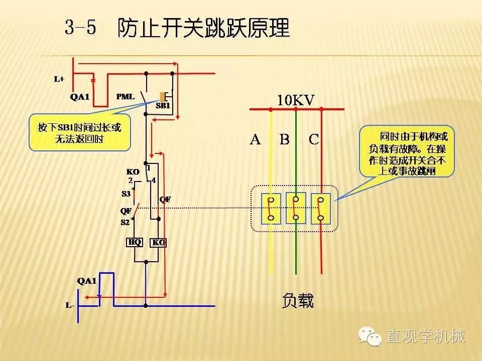 中壓開(kāi)關(guān)柜高清3D動(dòng)畫(huà)分析，控制原理PPT！