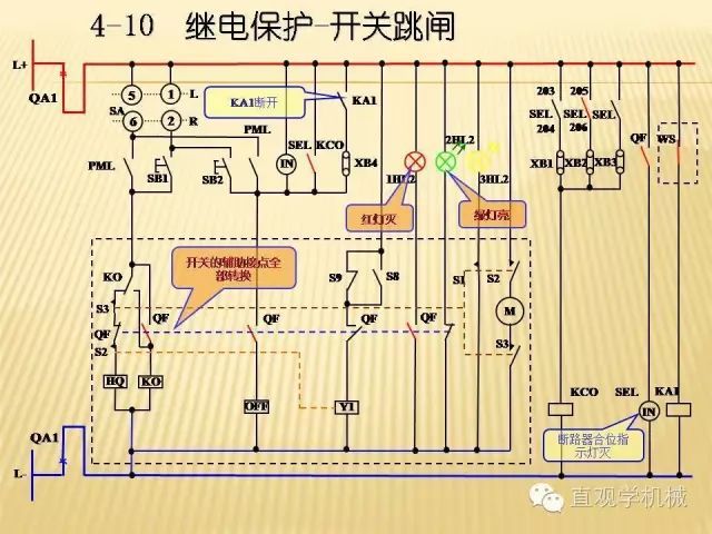 中壓開(kāi)關(guān)柜高清3D動(dòng)畫(huà)分析，控制原理PPT！