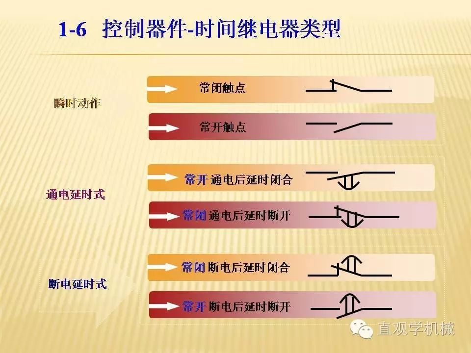 中壓開(kāi)關(guān)柜高清3D動(dòng)畫(huà)分析，控制原理PPT！