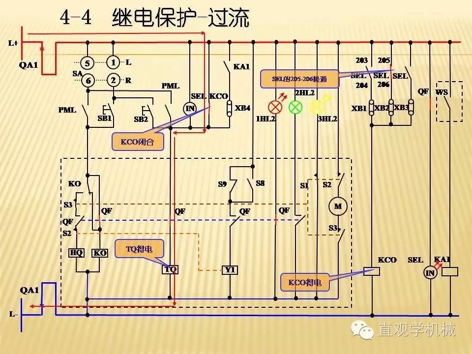 中壓開(kāi)關(guān)柜高清3D動(dòng)畫(huà)分析，控制原理PPT！