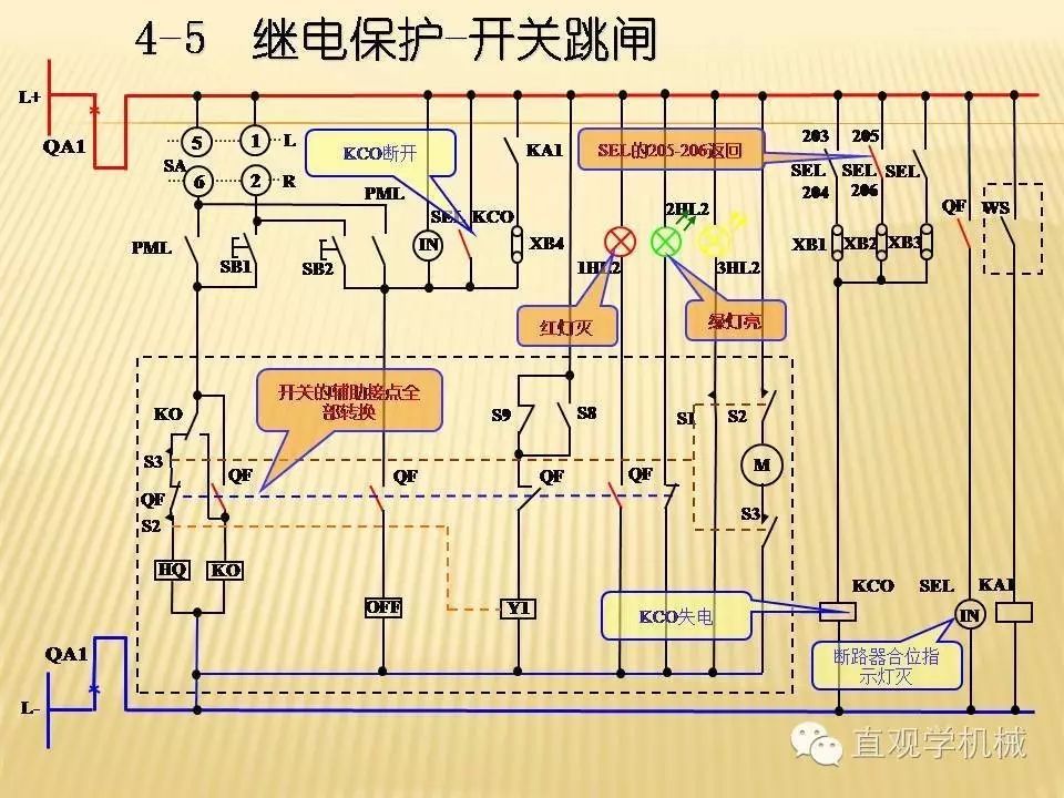 中壓開(kāi)關(guān)柜高清3D動(dòng)畫(huà)分析，控制原理PPT！