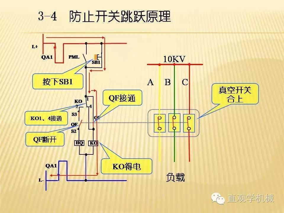中壓開(kāi)關(guān)柜高清3D動(dòng)畫(huà)分析，控制原理PPT！