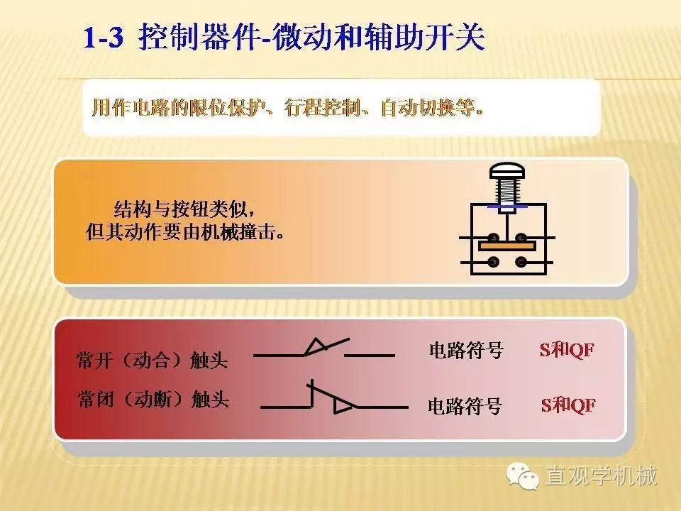 中壓開(kāi)關(guān)柜高清3D動(dòng)畫(huà)分析，控制原理PPT！