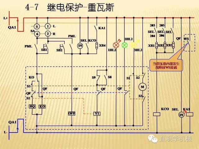 中壓開(kāi)關(guān)柜高清3D動(dòng)畫(huà)分析，控制原理PPT！
