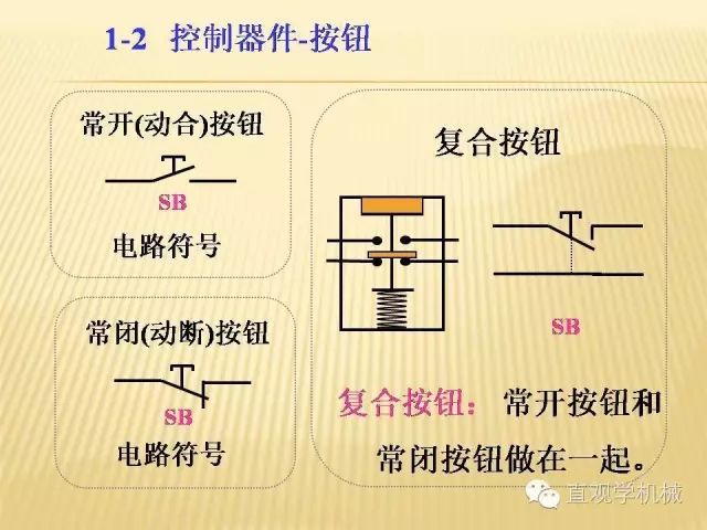 中壓開(kāi)關(guān)柜高清3D動(dòng)畫(huà)分析，控制原理PPT！