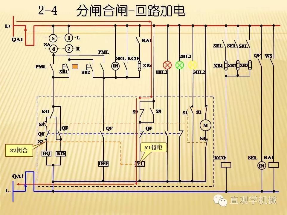 中壓開(kāi)關(guān)柜高清3D動(dòng)畫(huà)分析，控制原理PPT！