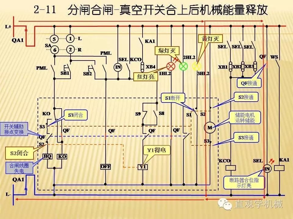 中壓開(kāi)關(guān)柜高清3D動(dòng)畫(huà)分析，控制原理PPT！