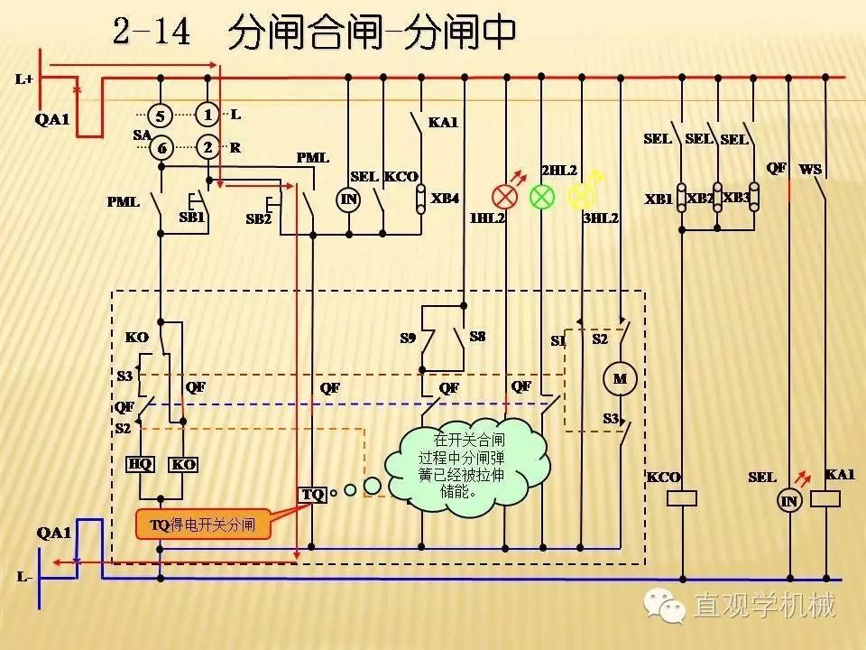 中壓開(kāi)關(guān)柜高清3D動(dòng)畫(huà)分析，控制原理PPT！