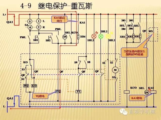 中壓開(kāi)關(guān)柜高清3D動(dòng)畫(huà)分析，控制原理PPT！