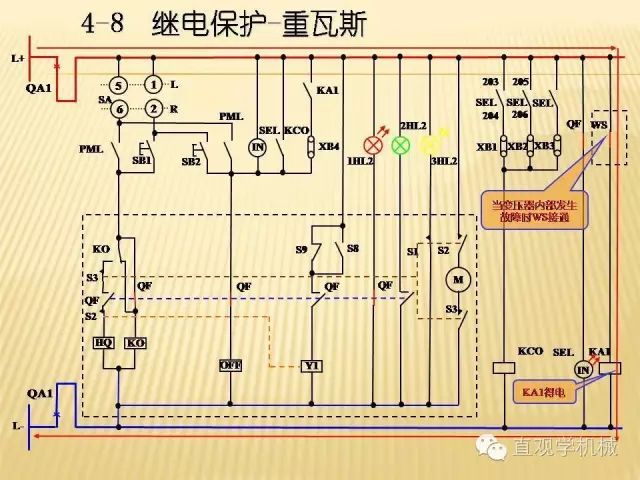 中壓開(kāi)關(guān)柜高清3D動(dòng)畫(huà)分析，控制原理PPT！