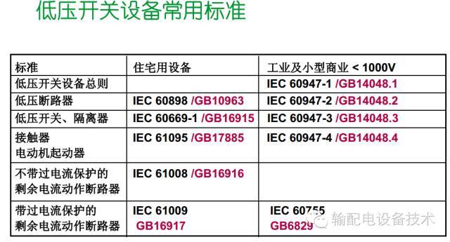 看過ABB的培訓后，讓我們來比較一下施耐德的開關柜培訓。